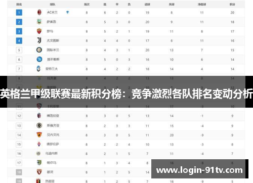 英格兰甲级联赛最新积分榜:竞争激烈各队排名变动分析 英格兰甲级联赛最新积分榜:竞争激烈各队排名变动分析